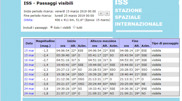 Tabella dei passaggi