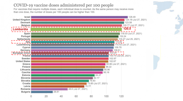 Vaccinazioni per 100 abitanti